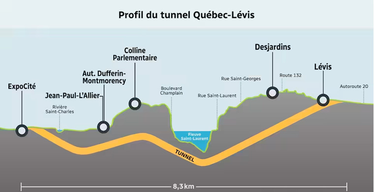 Le projet autoroutier du tunnel Québec-Lévis