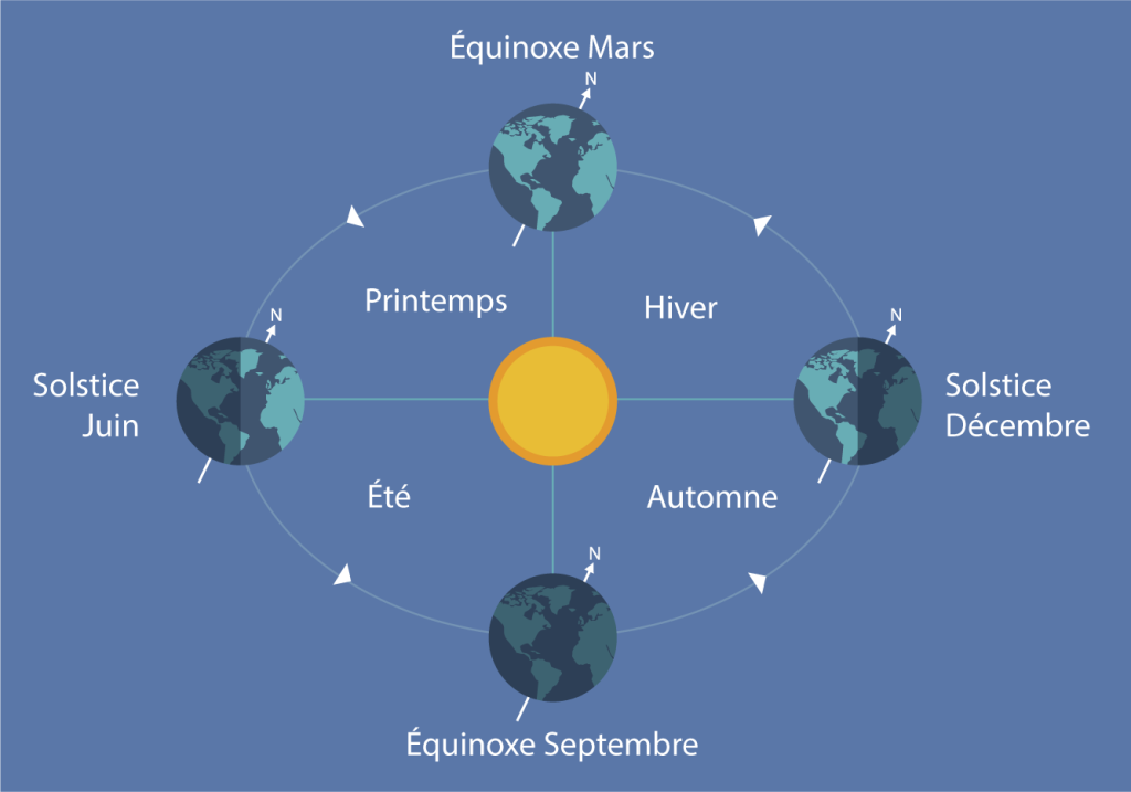 Équinoxe du printemps mars 2014